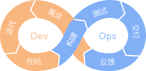 一站式devops